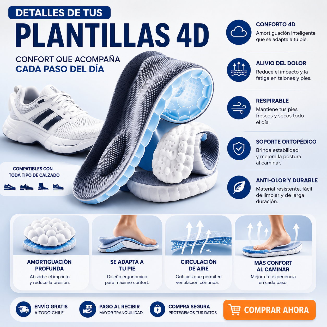 FASCITIS PLANT - Plantillas Ortopédicas 4D